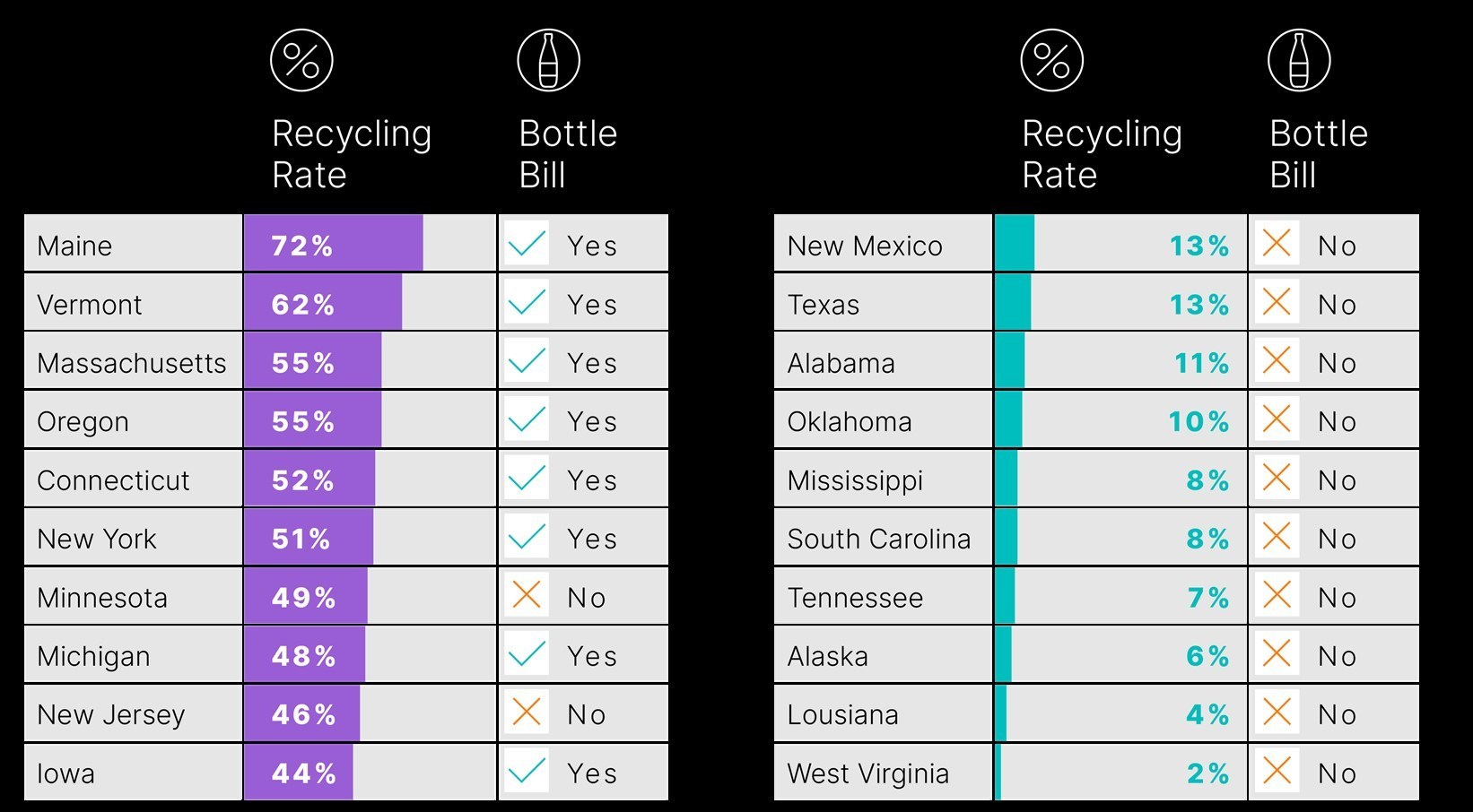 CSRWire Report Ranks 50 U.S. States on Recycling Performance